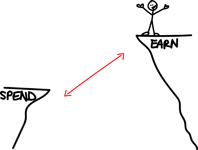 Grow the gap in-between your income and your expenses. All of money-management boils down to this simple idea: grow the gap.