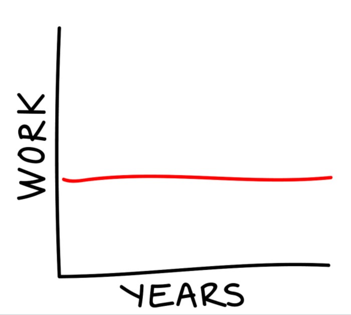 Living in a permanent state of semi-retirement